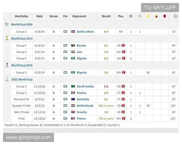 历届世界杯进球数排名变化趋势与关键球员分析