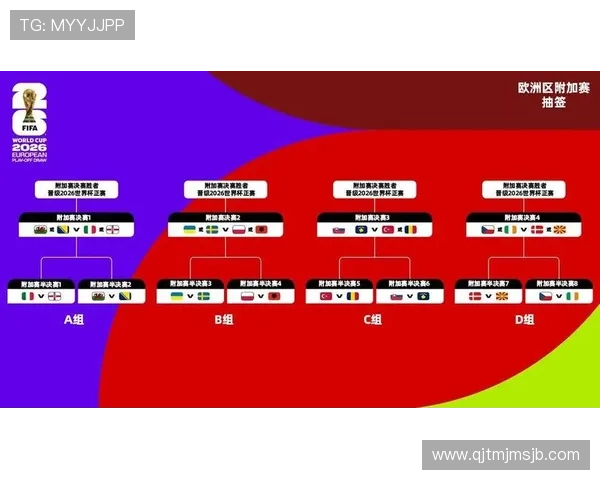 2023美加墨世界杯参赛队伍完整名单及球队分析