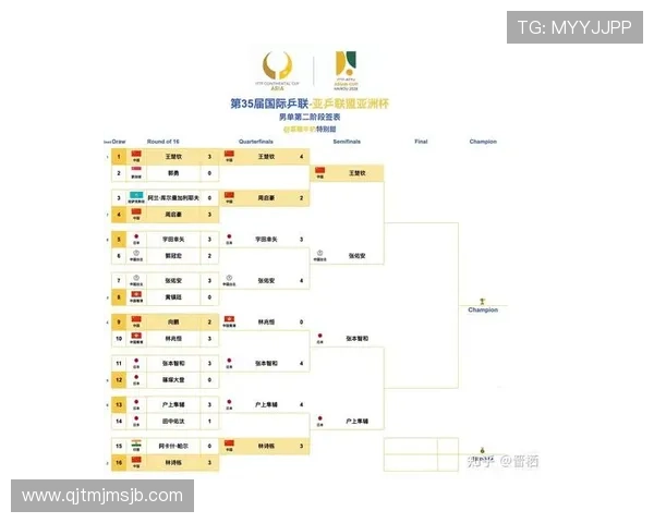 2026年世界杯48强名单公布后,哪些球队最有可能夺冠详尽分析