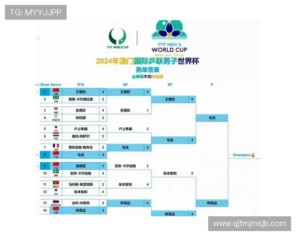 2026年世界杯参赛国家名单公布时间及各国参赛资格详细解读