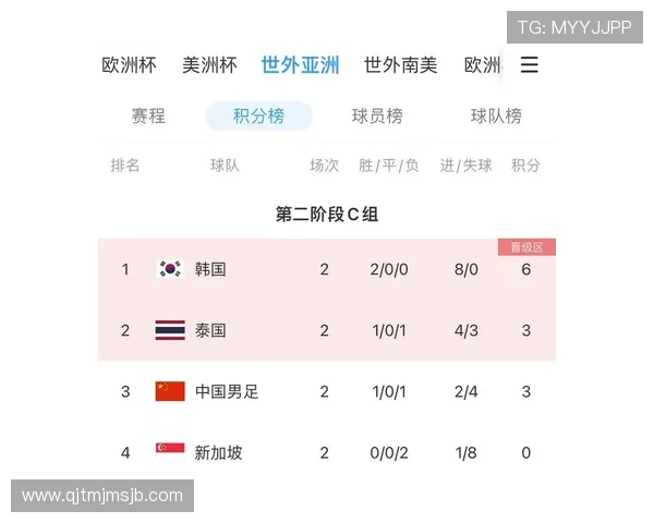 2026年世界杯扩军亚洲名额变化对亚洲足球未来发展趋势的深度解读 2026年世界杯扩军亚洲名额变化对亚洲足球未来发展趋势的深度解读