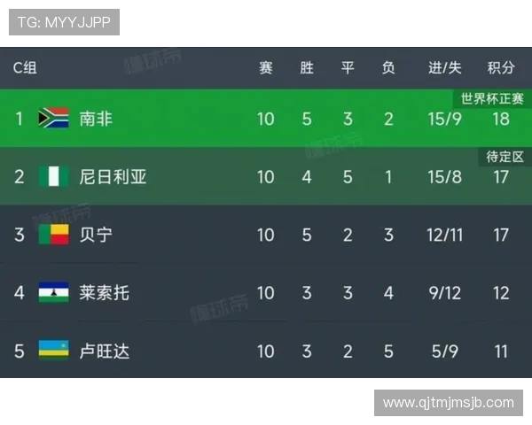 2026年世界杯比赛时间及赛程安排，帮助球迷合理规划观看时间