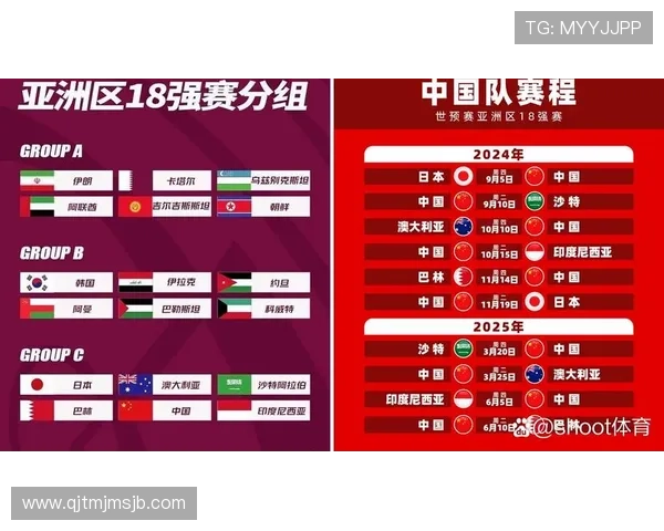 2026年世界杯预选赛赛程表公布,详细介绍各阶段比赛时间及重要赛事安排 2026年世界杯预选赛赛程表公布,详细介绍各阶段比赛时间及重要赛事安排