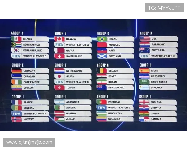 2026年美加墨世界杯分组表公布后各队晋级概率全面解析 2026年美加墨世界杯分组表公布后各队晋级概率全面解析