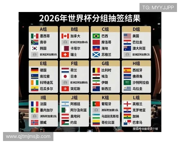 2026美加墨世界杯小组抽签结果对夺冠热门的影响分析，揭示各队晋级前景与战术布局