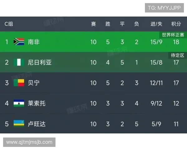 2026年美加墨世界杯预选赛详细分组情况及赛程安排全解析 2026年美加墨世界杯预选赛详细分组情况及赛程安排全解析