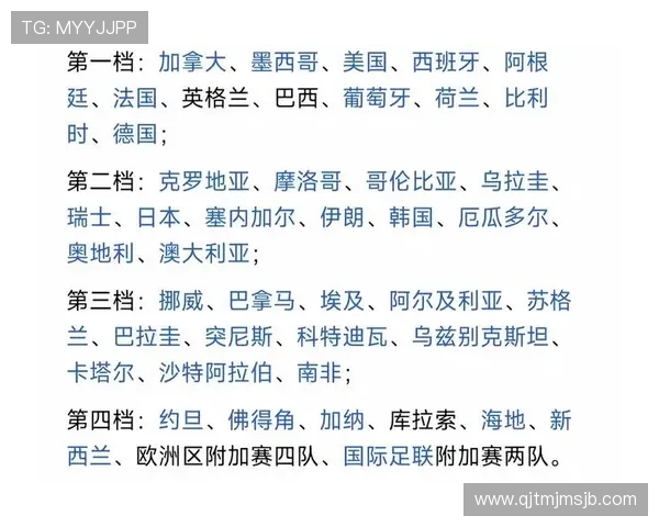 2026年世界杯48队分配方案的变化对参赛队伍数量的影响及其合理性分析