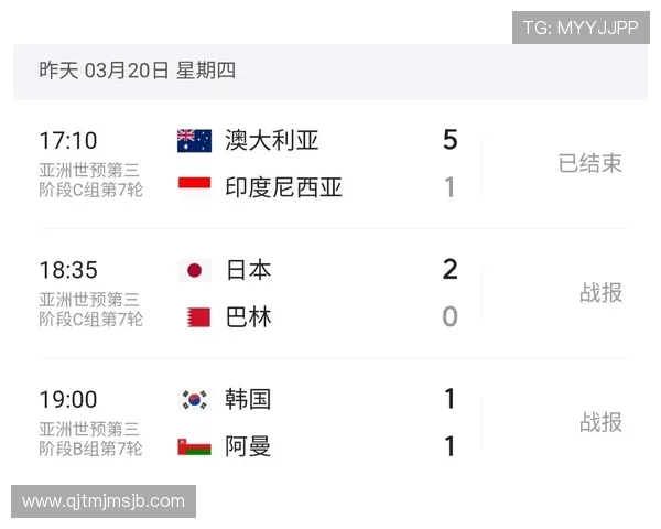 2026年世界杯亚洲区晋级形势分析与各队备战策略全景解读