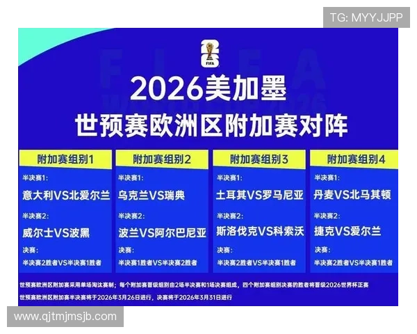 2026年世界杯参赛国家有哪些,完整名单及各国晋级情况一览 2026年世界杯参赛国家有哪些,完整名单及各国晋级情况一览