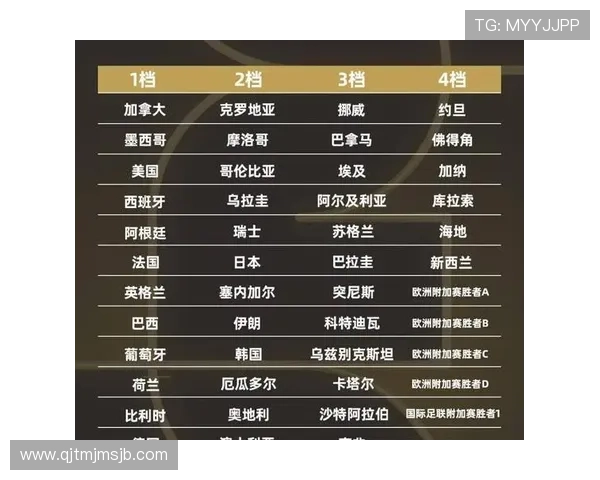 2026年世界杯北美地区名额分配详细解析与最新政策解读 2026年世界杯北美地区名额分配详细解析与最新政策解读