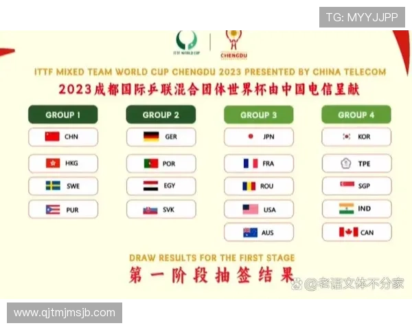 2026年世界杯抽签分组如何影响各大强队的晋级前景分析