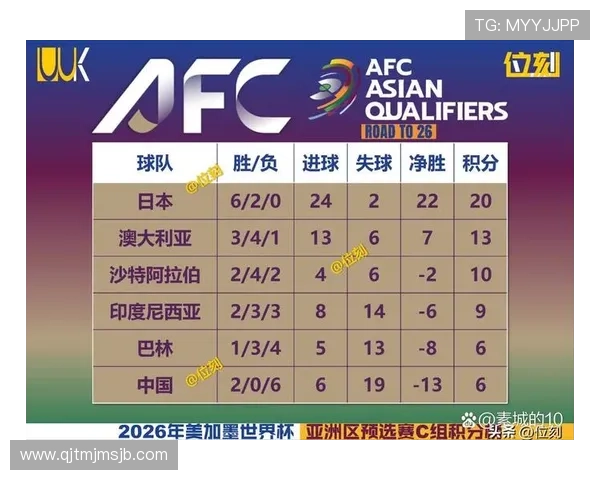 2026年世界杯赛制晋级规则全方位解读及影响分析 2026年世界杯赛制晋级规则全方位解读及影响分析