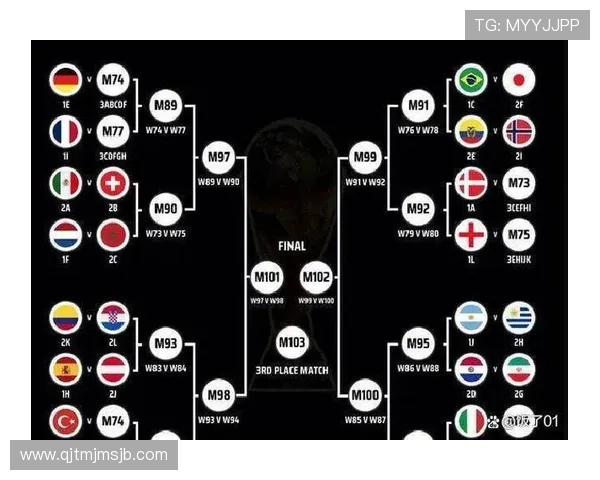 2026年世界杯赛程安排详细公布,比赛时间地点全攻略 2026年世界杯赛程安排详细公布,比赛时间地点全攻略