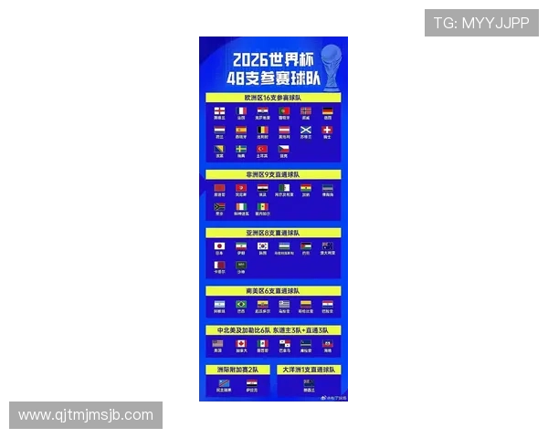 2026年美加墨世界杯亚洲区参赛名额具体数量及影响因素全面解读 2026年美加墨世界杯亚洲区参赛名额具体数量及影响因素全面解读