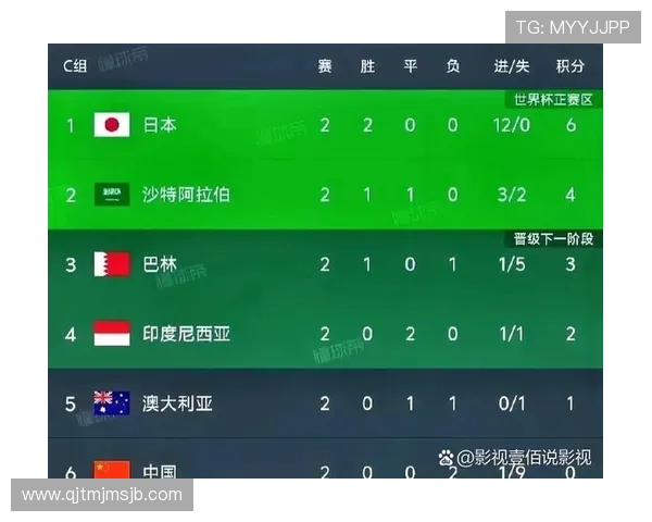 2026年足球世界杯亚洲参赛名额变化趋势及影响因素深度解读