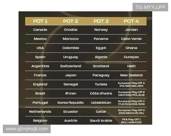 2026美加墨世界杯球队分档对赛事观众体验的潜在影响分析