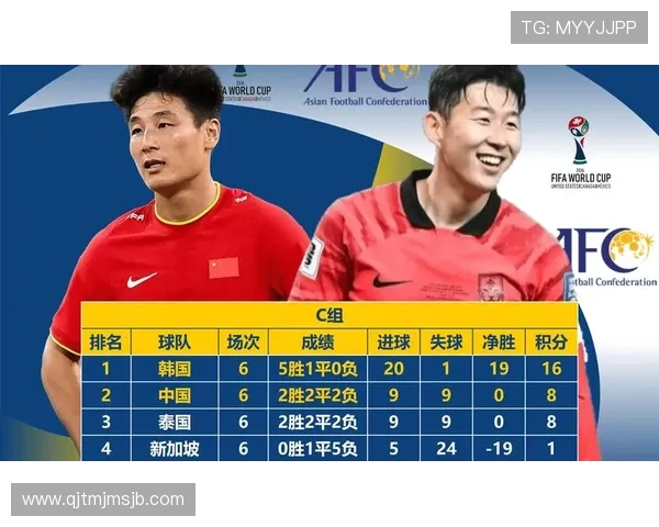 世界杯预选赛亚洲区小组赛最新赛程安排及精彩赛事回顾分析 世界杯预选赛亚洲区小组赛最新赛程安排及精彩赛事回顾分析