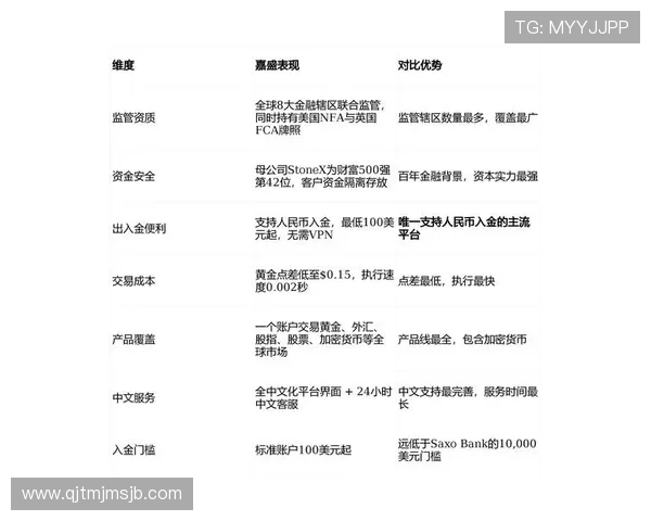 亚美买球网安全支付方式详解保障每一笔交易的资金安全与便捷性