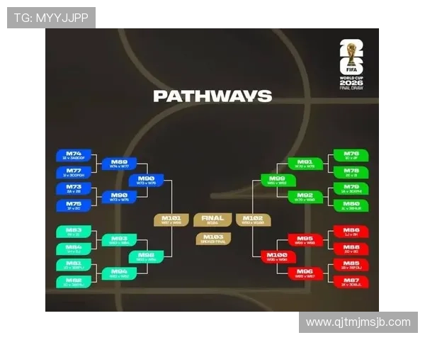 分析世界杯最出名的死亡之组对晋级形势和比赛结果的深远影响