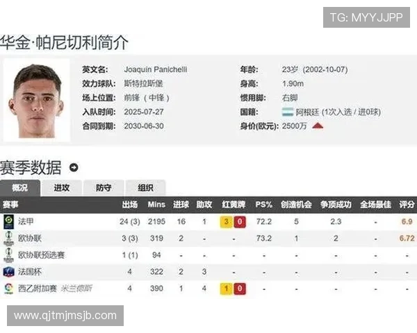 最新世界杯射手榜完整排名数据，帮助球迷了解各国射手的得分走势