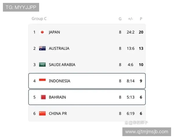美加墨世界杯亚洲区18强赛比赛结果实时追踪与精彩瞬间回放