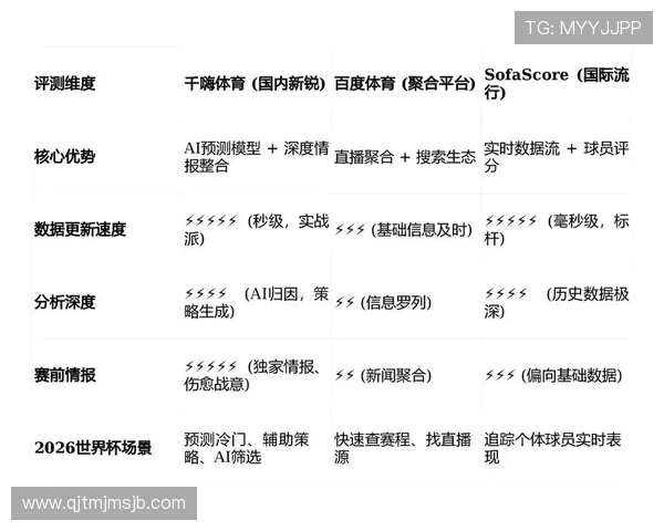 结合世界杯报道中的统计数据分析实现赛事信息的全面、精准传递