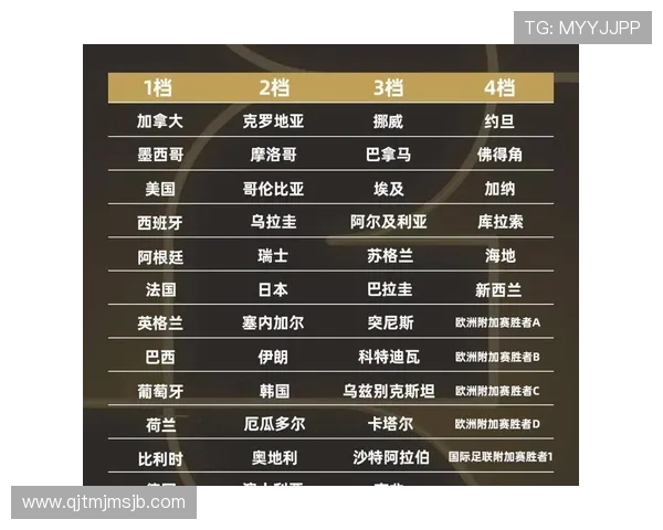 2026年世界杯分组规则与48强赛制变化对足球迷和参赛队伍的实用指南