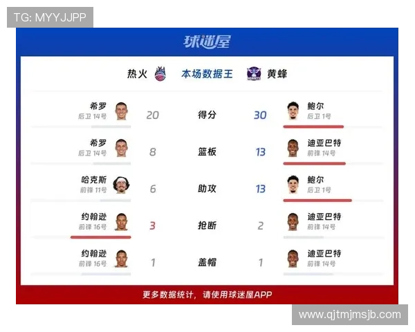NBA看球吧为你提供最新赛况分析和专业赛事解说全方位满足球迷需求 NBA看球吧为你提供最新赛况分析和专业赛事解说全方位满足球迷需求
