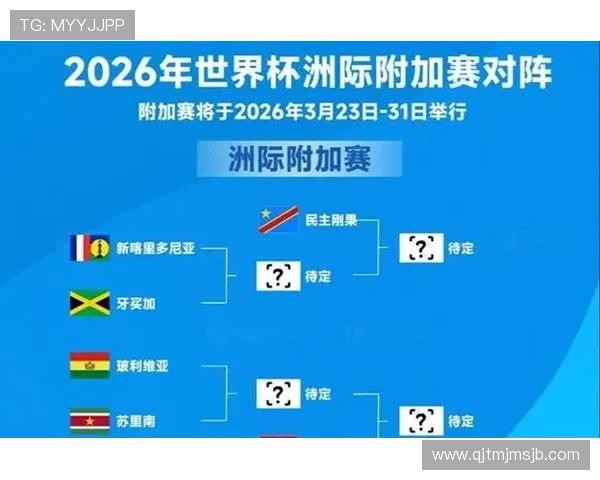 2026年世界杯出线规则详细解析及最新变化趋势