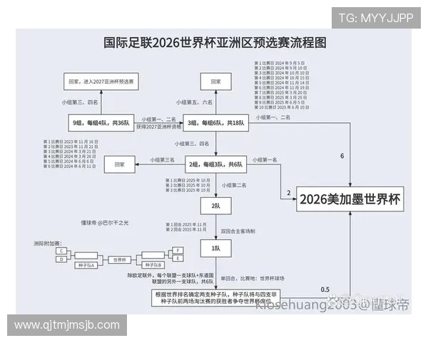 2026年世界杯预选赛赛程表格全攻略，助你轻松了解各阶段比赛时间与赛程安排