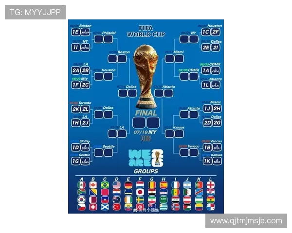 2026年美加墨世界杯分组情况对各队晋级前景的详细解读与预测 2026年美加墨世界杯分组情况对各队晋级前景的详细解读与预测