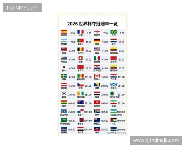 2026美加墨世界杯48强排名变化趋势及影响因素全面解析 2026美加墨世界杯48强排名变化趋势及影响因素全面解析