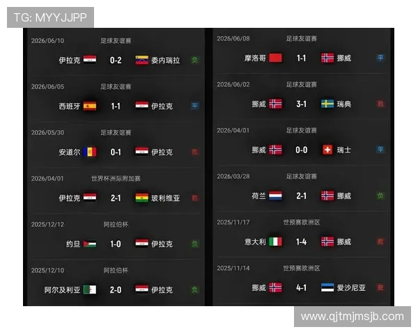 世界杯伊拉克VS挪威比赛手机观看方法详细介绍及赛前赛后精彩内容回顾